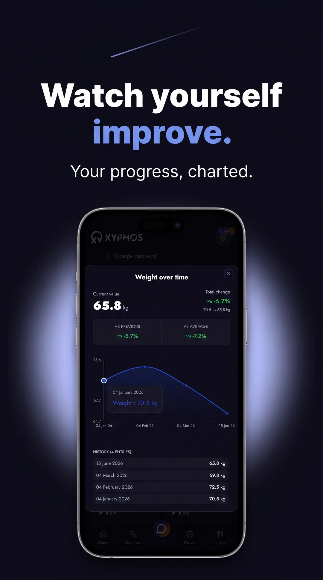 Your progress